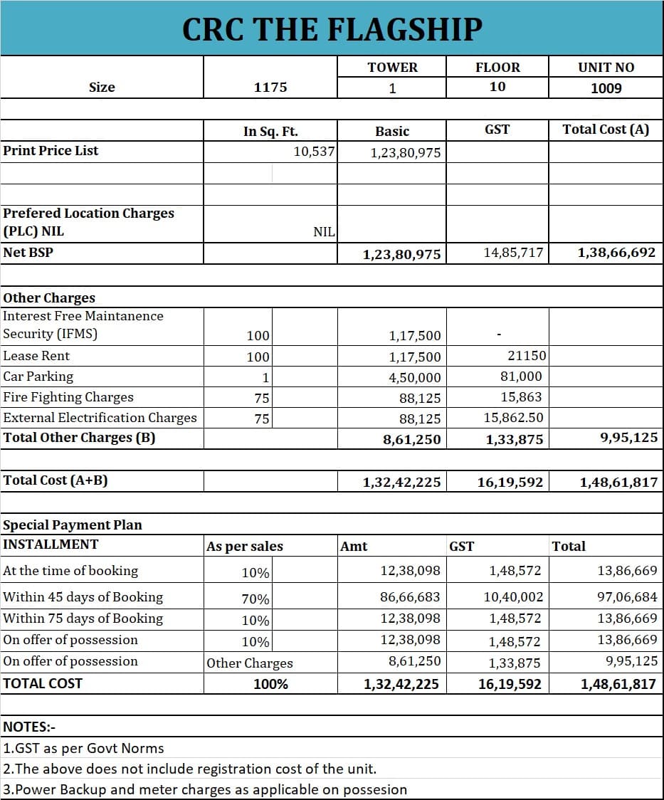 CRC The Flagship — sample unit cost sheet, preview blurred